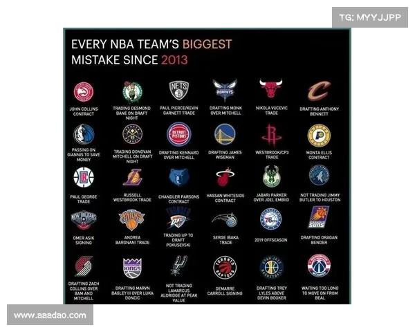 NBA球队战绩大盘点 各队最新表现排名分析及未来走势预测 NBA球队战绩大盘点 各队最新表现排名分析及未来走势预测